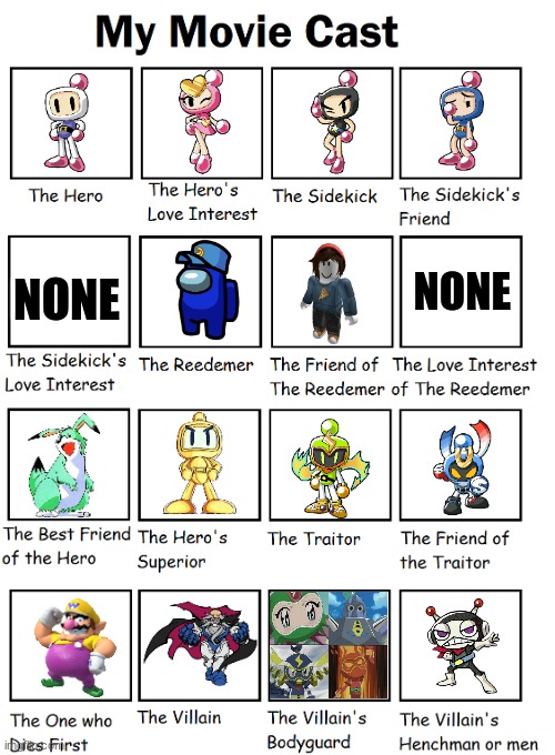 The Movie Meme cast.mp3 | NONE; NONE | image tagged in my movie cast,bomberman,ocs,wario,crossover | made w/ Imgflip meme maker