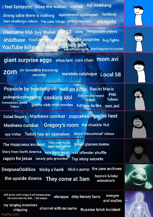My God awful YouTube iceberg using my knowledge of the internet and a photo editor | image tagged in iceberg,iceberg levels tiers,youtube | made w/ Imgflip meme maker