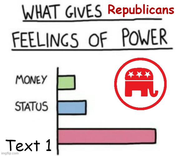 What gives Republicans feelings of power | Text 1 | image tagged in what gives republicans feelings of power | made w/ Imgflip meme maker