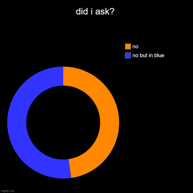 fatherless figure | did i ask? | no but in blue, no | image tagged in charts,donut charts | made w/ Imgflip chart maker