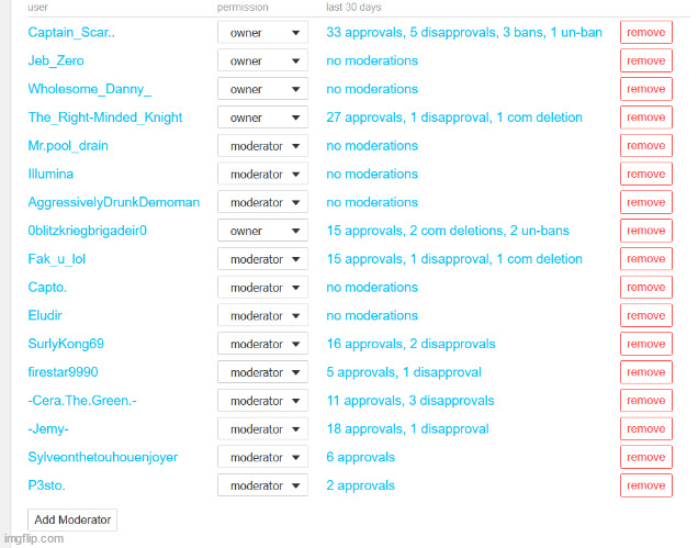 LIST OF MODERATORS. KEEP IT HANDY. | image tagged in list | made w/ Imgflip meme maker