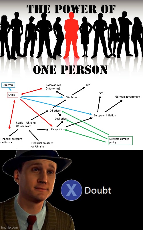 image tagged in l a noire press x to doubt | made w/ Imgflip meme maker