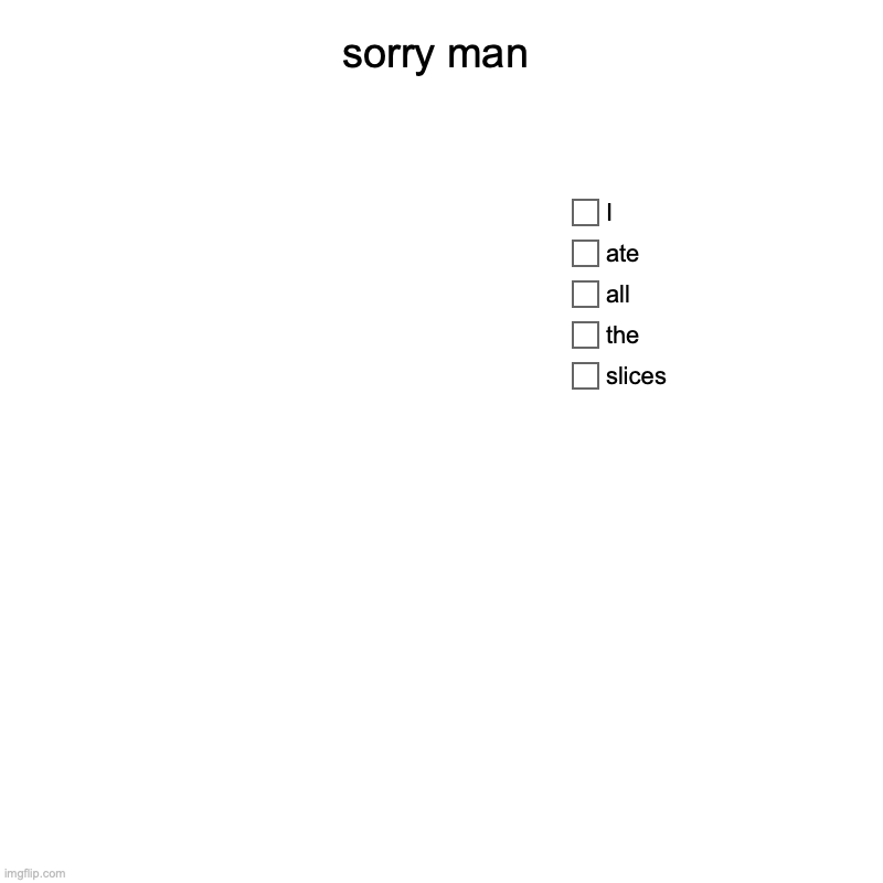 sorry man | slices, the, all, ate, I | image tagged in charts,pie charts | made w/ Imgflip chart maker