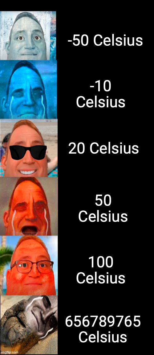 Mr incredible becoming cold to hot 6 phases (Temperature) | -50 Celsius; -10 Celsius; 20 Celsius; 50 Celsius; 100 Celsius; 656789765 Celsius | image tagged in mr incredible becoming hotter | made w/ Imgflip meme maker