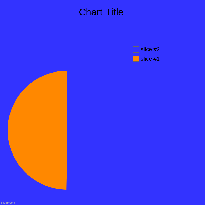 image tagged in charts,pie charts | made w/ Imgflip chart maker