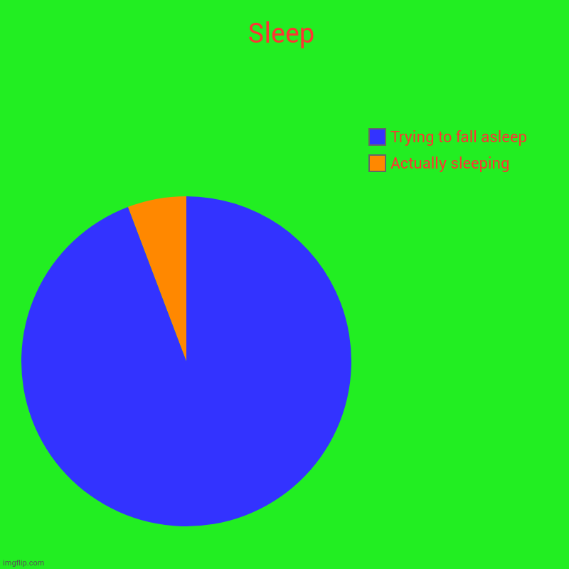 Sleeping be like... | Sleep | Actually sleeping, Trying to fall asleep | image tagged in charts,pie charts | made w/ Imgflip chart maker