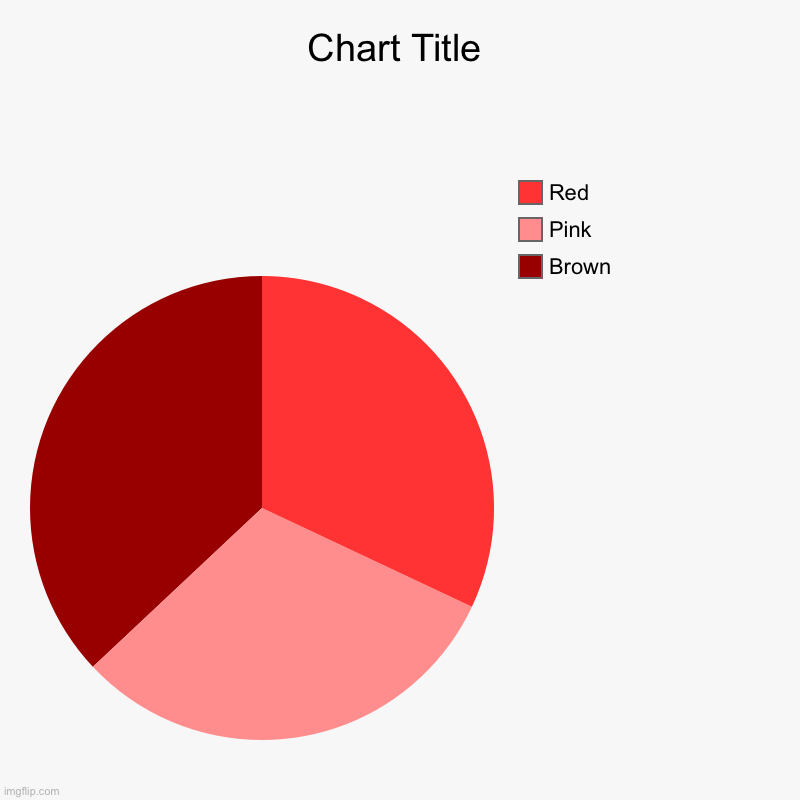 Which one has more? | Brown, Pink, Red | image tagged in charts,pie charts | made w/ Imgflip chart maker