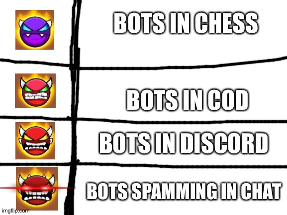 Blank White Template | BOTS IN CHESS; BOTS IN COD; BOTS IN DISCORD; BOTS SPAMMING IN CHAT | image tagged in blank white template | made w/ Imgflip meme maker
