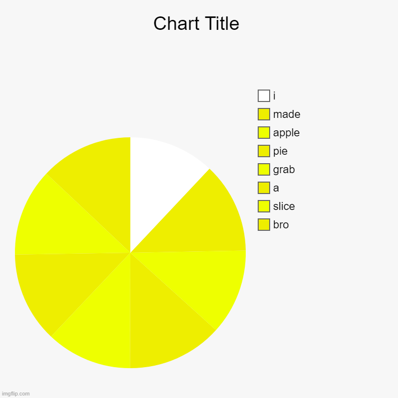 bro, slice, a, grab, pie, apple, made, i | image tagged in charts,pie charts | made w/ Imgflip chart maker