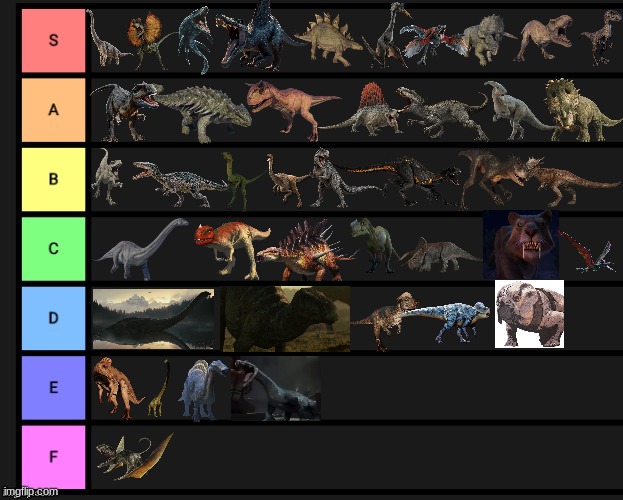 My tier list of the Prehistoric Animals that appear in the Jurassic Park/World Franchise | image tagged in tier list,jurassic park,jurassic world,prehistoric,animals | made w/ Imgflip meme maker