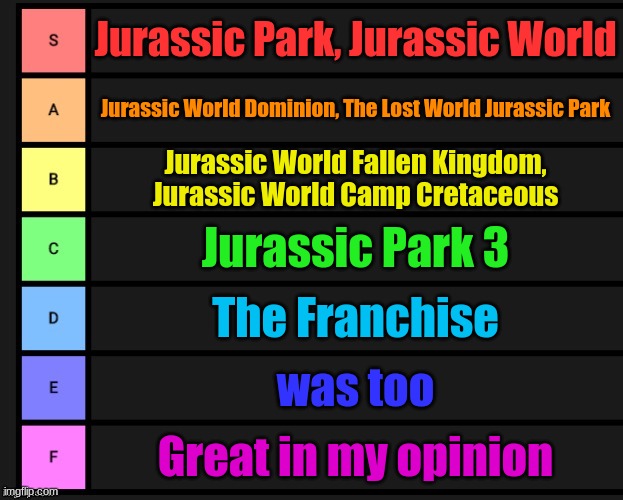 Jurassic Park/World Franchise Tier List | Jurassic Park, Jurassic World; Jurassic World Dominion, The Lost World Jurassic Park; Jurassic World Fallen Kingdom, Jurassic World Camp Cretaceous; Jurassic Park 3; The Franchise; was too; Great in my opinion | image tagged in tier list,jurassic park,jurassic world,movies,franchise | made w/ Imgflip meme maker