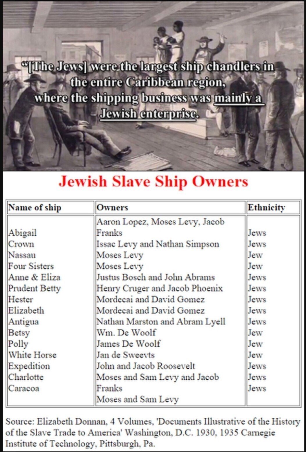 JEWISH SLAVE SHIP OWNERS Blank Meme Template