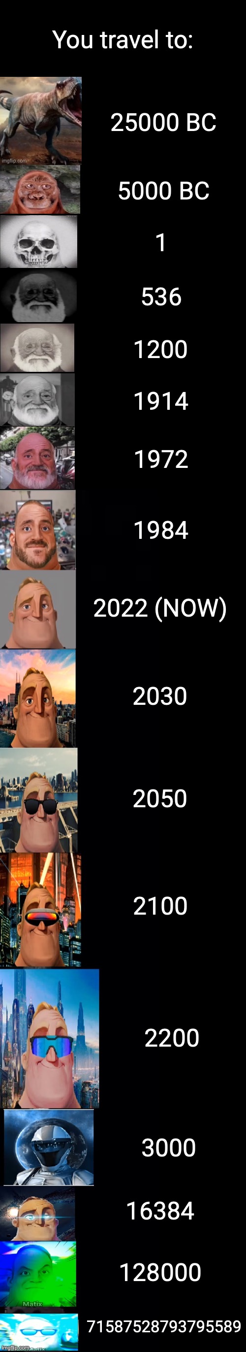 Mr incredible becoming futuristic very extended (The year you travelled) |  You travel to:; 25000 BC; 5000 BC; 1; 536; 1200; 1914; 1972; 1984; 2022 (NOW); 2030; 2050; 2100; 2200; 3000; 16384; 128000; 71587528793795589 | image tagged in mr incredible becoming futuristic,future,past to future,past | made w/ Imgflip meme maker