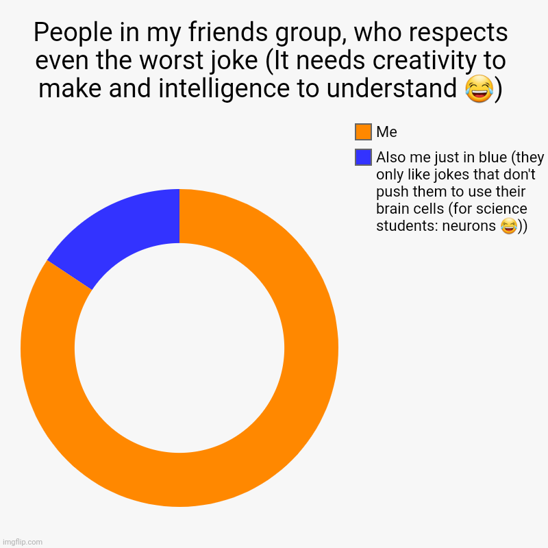 ME & MY FRIENDS ? | People in my friends group, who respects even the worst joke (It needs creativity to make and intelligence to understand ?) | Also me just i | image tagged in charts,donut charts | made w/ Imgflip chart maker