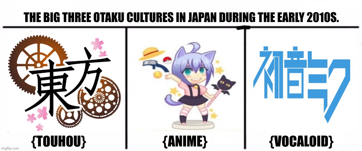 3x who would win | THE BIG THREE OTAKU CULTURES IN JAPAN DURING THE EARLY 2010S. {TOUHOU}                               {ANIME}                         {VOCALOID} | image tagged in memes,weeb,hobby | made w/ Imgflip meme maker
