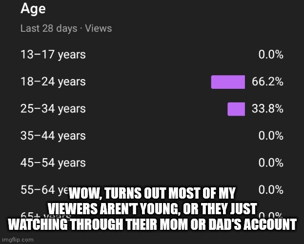 most of my viewers are males and small percentage of it are females | WOW, TURNS OUT MOST OF MY VIEWERS AREN'T YOUNG, OR THEY JUST WATCHING THROUGH THEIR MOM OR DAD'S ACCOUNT | made w/ Imgflip meme maker