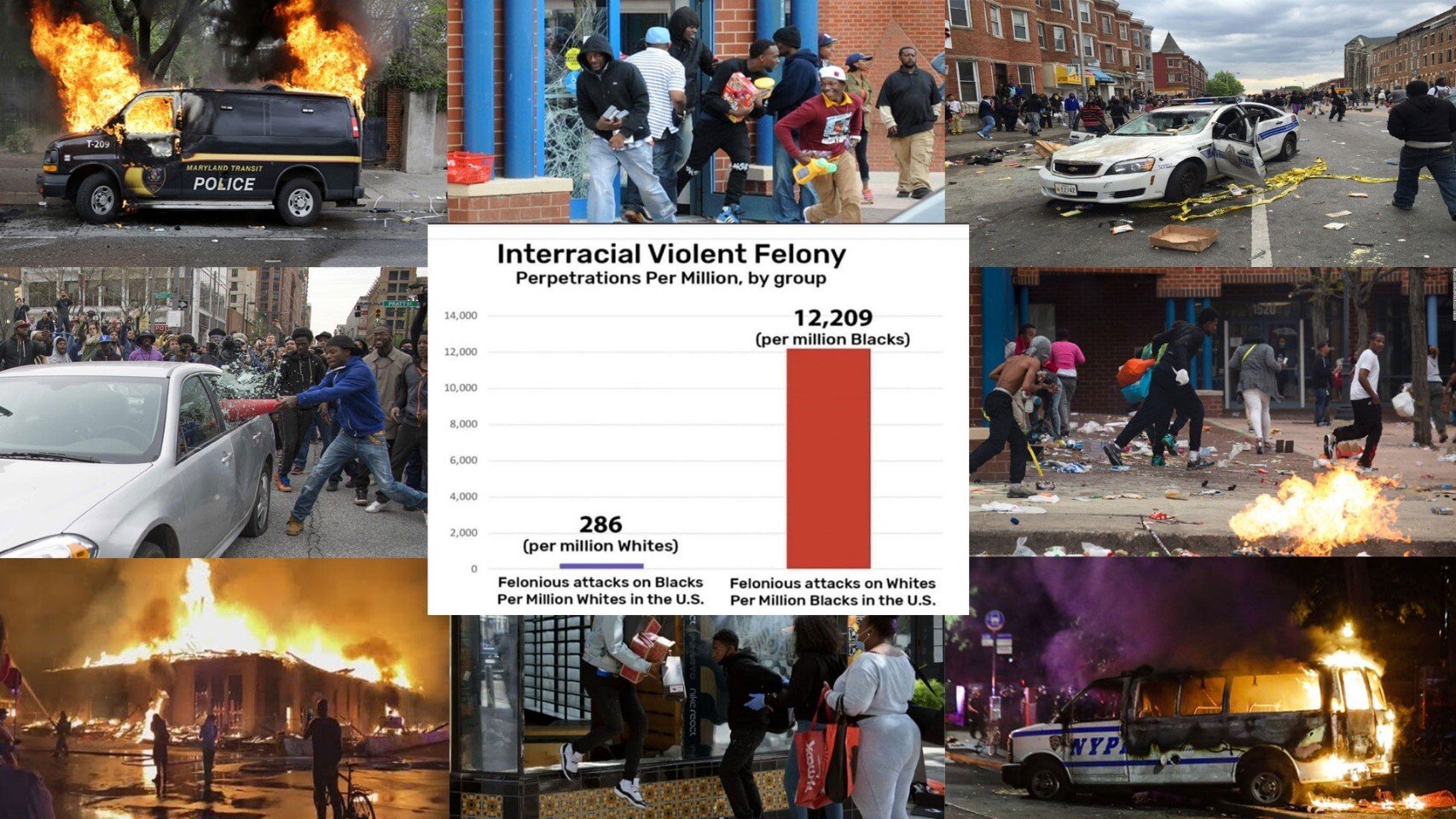 INTERRACIAL VIOLENCE IN USA Blank Meme Template