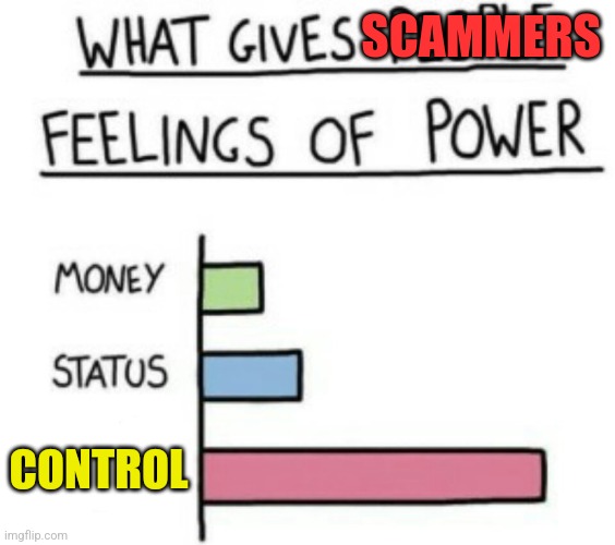 What gives scammers feelings of power? |  SCAMMERS; CONTROL | image tagged in what gives people feelings of power,meme,so true memes | made w/ Imgflip meme maker