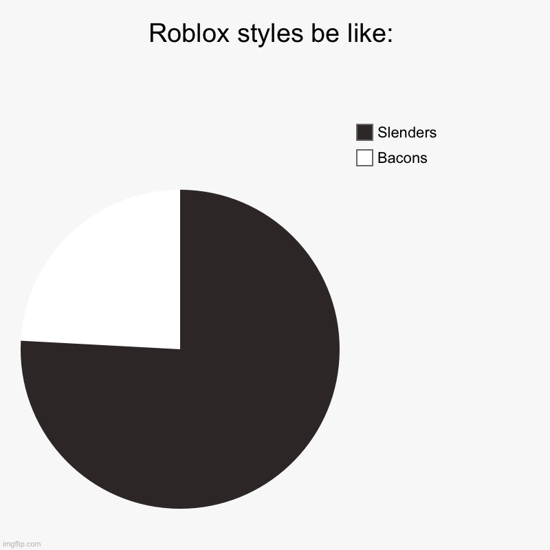 Roblox styles be like: | Bacons, Slenders | image tagged in charts,pie charts | made w/ Imgflip chart maker