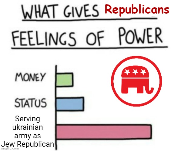 What gives Republicans feelings of power | Serving ukrainian army as Jew Republican | image tagged in what gives republicans feelings of power | made w/ Imgflip meme maker