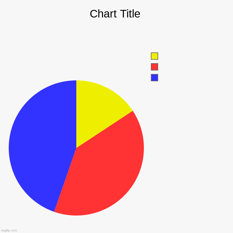 flag anyone???? | ,  , | image tagged in charts,pie charts | made w/ Imgflip chart maker