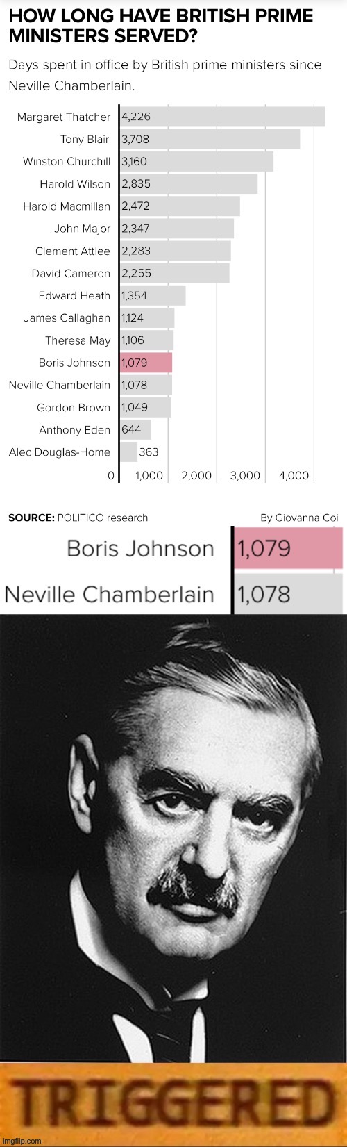 Boris Johnson vs. Neville Chamberlain | image tagged in boris johnson vs neville chamberlain | made w/ Imgflip meme maker