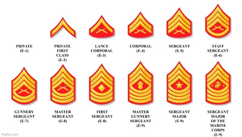MSMG Army Ranks | made w/ Imgflip meme maker