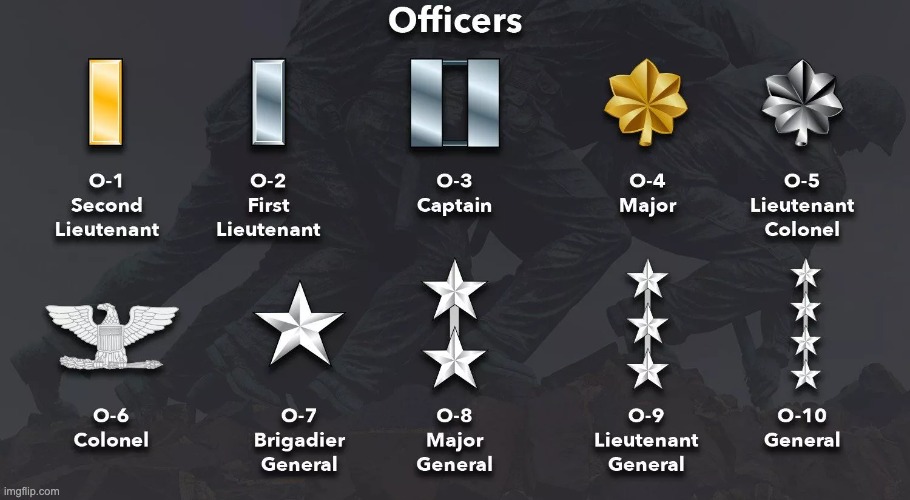 MSMG Army Ranks: Commissioned Officers - Imgflip