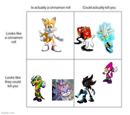 Sonic funny | image tagged in cinnamon roll | made w/ Imgflip meme maker