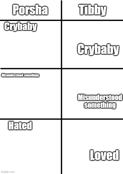 what do y'all think of this comparison | Porsha; Tibby; Crybaby; Crybaby; Misunderstood something; Misunderstood something; Hated; Loved | image tagged in comparison chart,sing 2,rhythm heaven | made w/ Imgflip meme maker