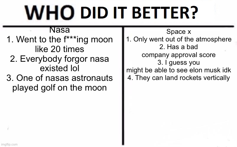 Who Did It Better? | Nasa
1. Went to the f***ing moon like 20 times
2. Everybody forgor nasa existed lol
3. One of nasas astronauts played golf on the moon; Space x
1. Only went out of the atmosphere
2. Has a bad company approval score
3. I guess you might be able to see elon musk idk
4. They can land rockets vertically | image tagged in who did it better | made w/ Imgflip meme maker
