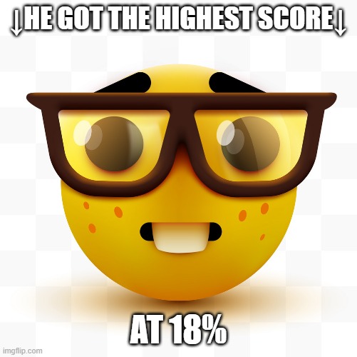 Nerd emoji | ↓HE GOT THE HIGHEST SCORE↓ AT 18% | image tagged in nerd emoji | made w/ Imgflip meme maker