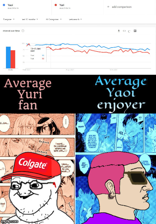 True af lmao | image tagged in interesting data i found while sailing in the internet,yuri,yaoi,wojacks,gaaaaaaaaaaaaaayyyyyyyyyyyyyyyyy | made w/ Imgflip meme maker