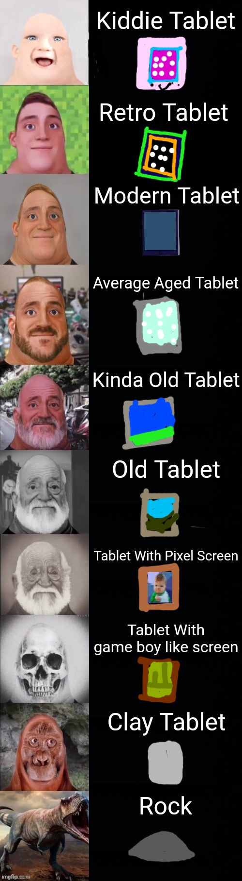 Your Tablet Is... | Kiddie Tablet; Retro Tablet; Modern Tablet; Average Aged Tablet; Kinda Old Tablet; Old Tablet; Tablet With Pixel Screen; Tablet With game boy like screen; Clay Tablet; Rock | image tagged in mr incredible becoming old | made w/ Imgflip meme maker