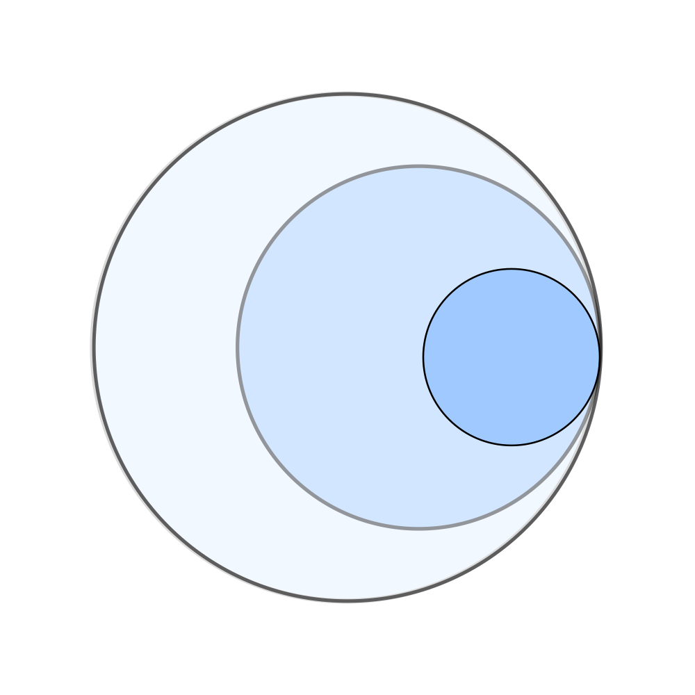 High Quality Venn diagram 3 subsets inside colored Blank Meme Template