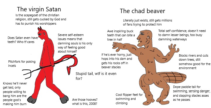 The virgin Satan vs. The Chad Beaver Blank Meme Template