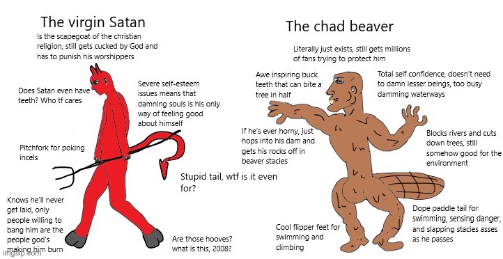 Satanphobia (beaverphilia) | image tagged in the virgin satan vs the chad beaver,satanphobia,bruh,based,chad,beaver | made w/ Imgflip meme maker