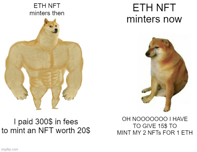 nft | ETH NFT
minters then; ETH NFT
minters now; I paid 300$ in fees to mint an NFT worth 20$; OH NOOOOOOO I HAVE TO GIVE 15$ TO MINT MY 2 NFTs FOR 1 ETH | image tagged in memes,buff doge vs cheems | made w/ Imgflip meme maker
