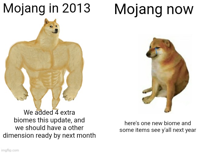 title. | Mojang in 2013; Mojang now; We added 4 extra biomes this update, and we should have a other dimension ready by next month; here's one new biome and some items see y'all next year | image tagged in memes,buff doge vs cheems,mojang,minecraft | made w/ Imgflip meme maker