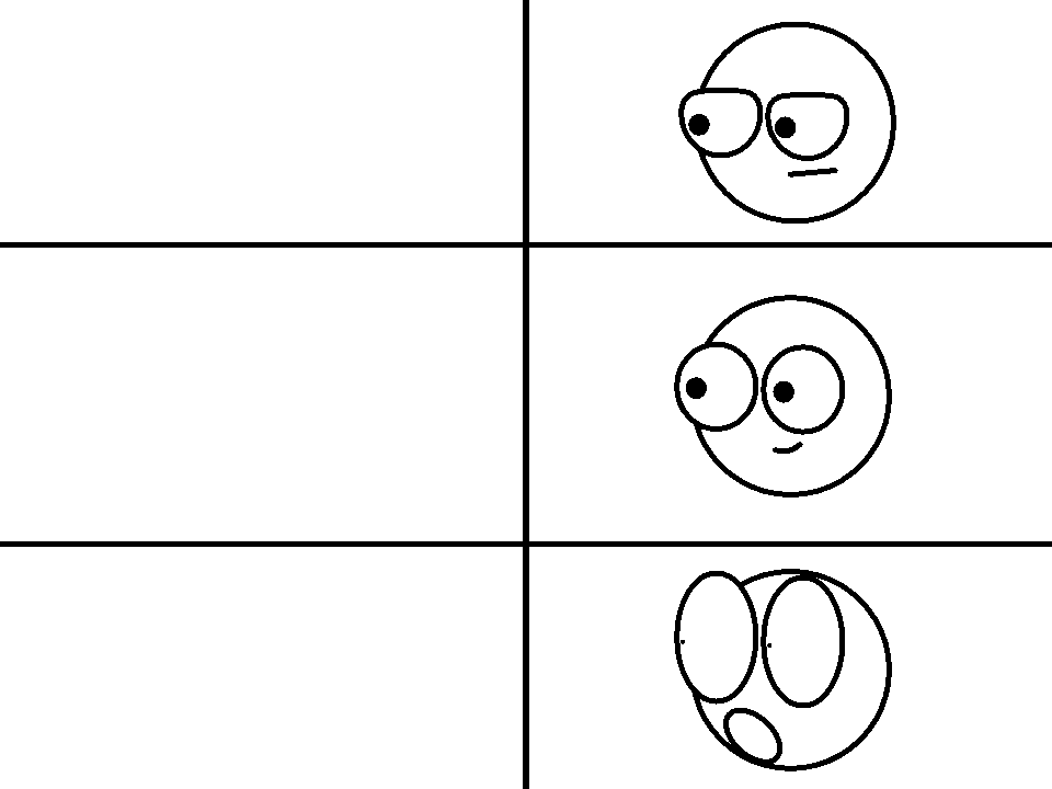 The Canny Circle Blank Meme Template