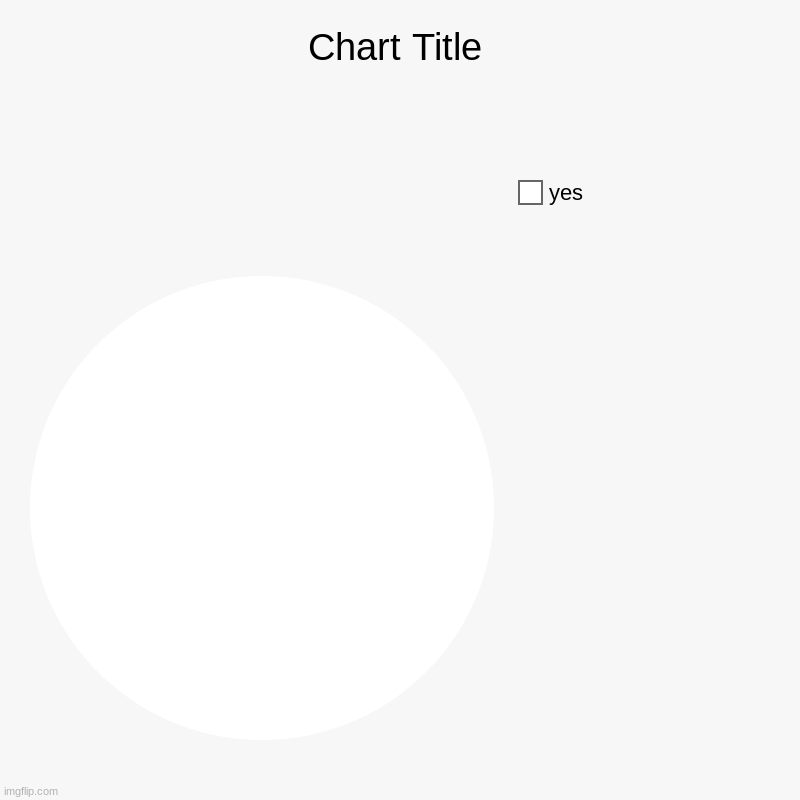 a chart but i accidentally made an old french flag | yes | image tagged in charts,pie charts | made w/ Imgflip chart maker