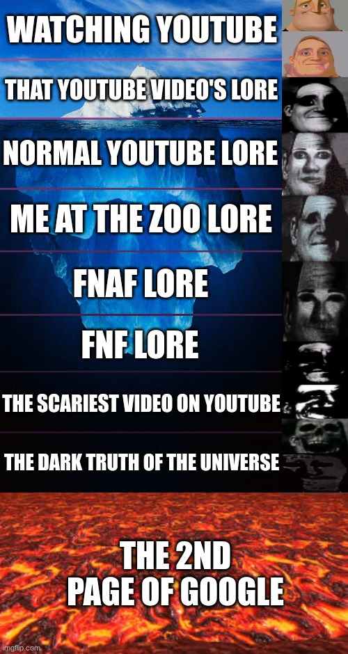 Lore | WATCHING YOUTUBE; THAT YOUTUBE VIDEO'S LORE; NORMAL YOUTUBE LORE; ME AT THE ZOO LORE; FNAF LORE; FNF LORE; THE SCARIEST VIDEO ON YOUTUBE; THE DARK TRUTH OF THE UNIVERSE; THE 2ND PAGE OF GOOGLE | image tagged in iceberg levels tiers,lava | made w/ Imgflip meme maker