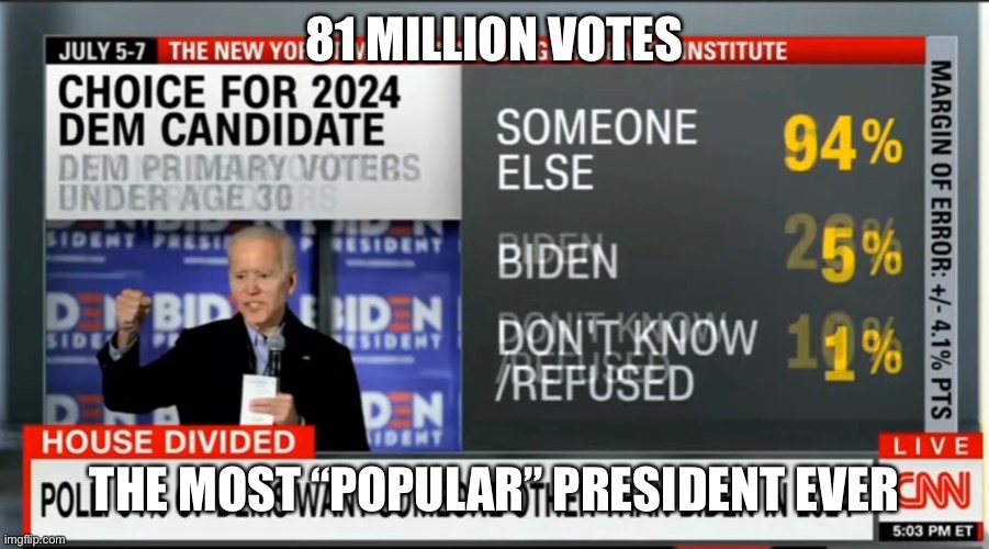 Totally Legitimate President | 81 MILLION VOTES; THE MOST “POPULAR” PRESIDENT EVER | image tagged in illegitimate president,joe biden,rigged elections,see ya | made w/ Imgflip meme maker