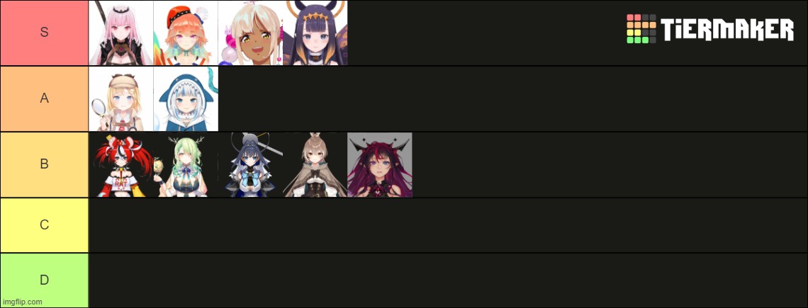 Hololive Tier List | image tagged in hololive,tier list | made w/ Imgflip meme maker