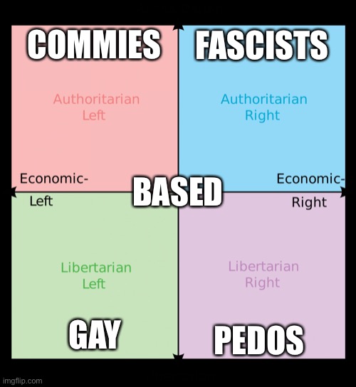 Political compass | COMMIES; FASCISTS; BASED; PEDOS; GAY | image tagged in political compass | made w/ Imgflip meme maker