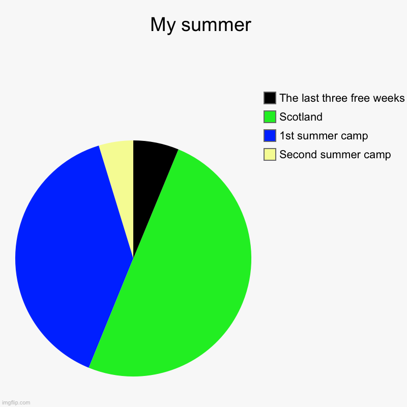 my-summer-imgflip