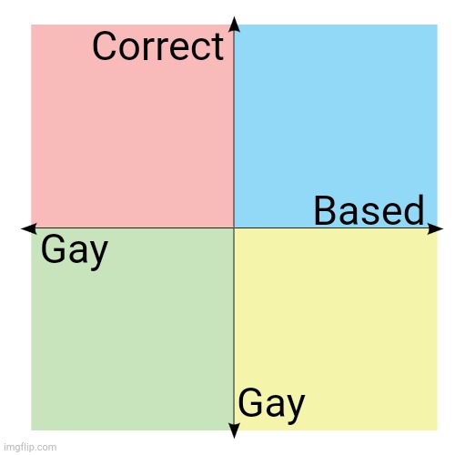 Basic Shitposter's ideological compass. | Correct; Based; Gay; Gay | image tagged in political compass no inscriptions blank template | made w/ Imgflip meme maker