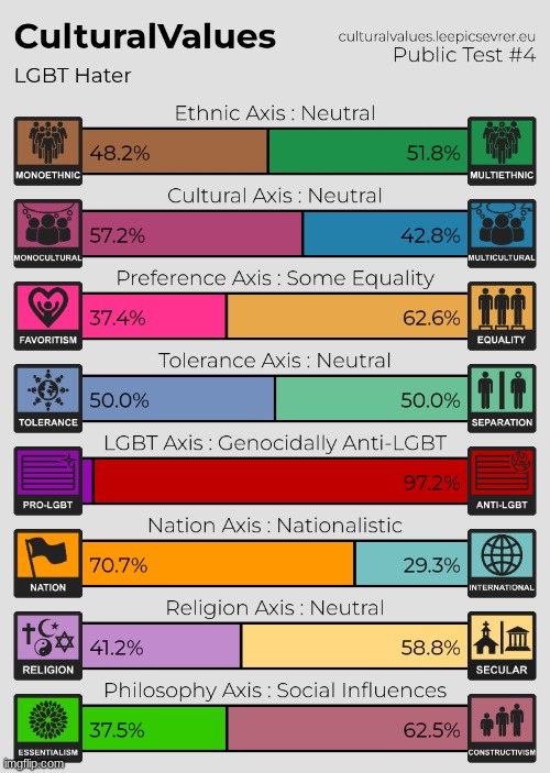 to be fair, I simply think lgbt shouldn't ever be in public. | made w/ Imgflip meme maker
