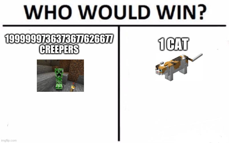 who.will.win | 1999999736373677626677 CREEPERS; 1 CAT | image tagged in memes,who would win | made w/ Imgflip meme maker