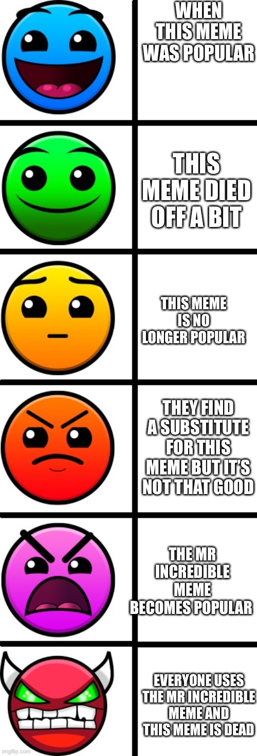 geometry dash difficulty faces | WHEN THIS MEME WAS POPULAR; THIS MEME DIED OFF A BIT; THIS MEME IS NO LONGER POPULAR; THEY FIND A SUBSTITUTE FOR THIS MEME BUT IT’S NOT THAT GOOD; THE MR INCREDIBLE MEME BECOMES POPULAR; EVERYONE USES THE MR INCREDIBLE MEME AND THIS MEME IS DEAD | image tagged in geometry dash difficulty faces | made w/ Imgflip meme maker